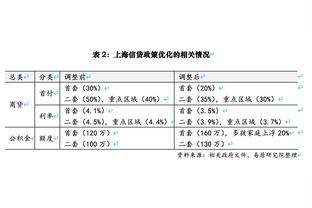 海沃德：科比曾对我说 如果不做到最好 那打球到底为了什么？